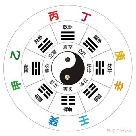 丙火 戊土|十天干之丙火生于各月取用详解